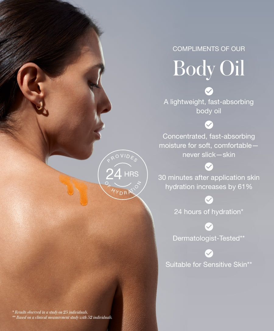 Close-up of a woman with smooth skin and a small amount of orange body oil on her shoulder next to text highlighting features of The Radiant Body Duo, including fast-absorbing, long-lasting hydration and suitability for sensitive skin.