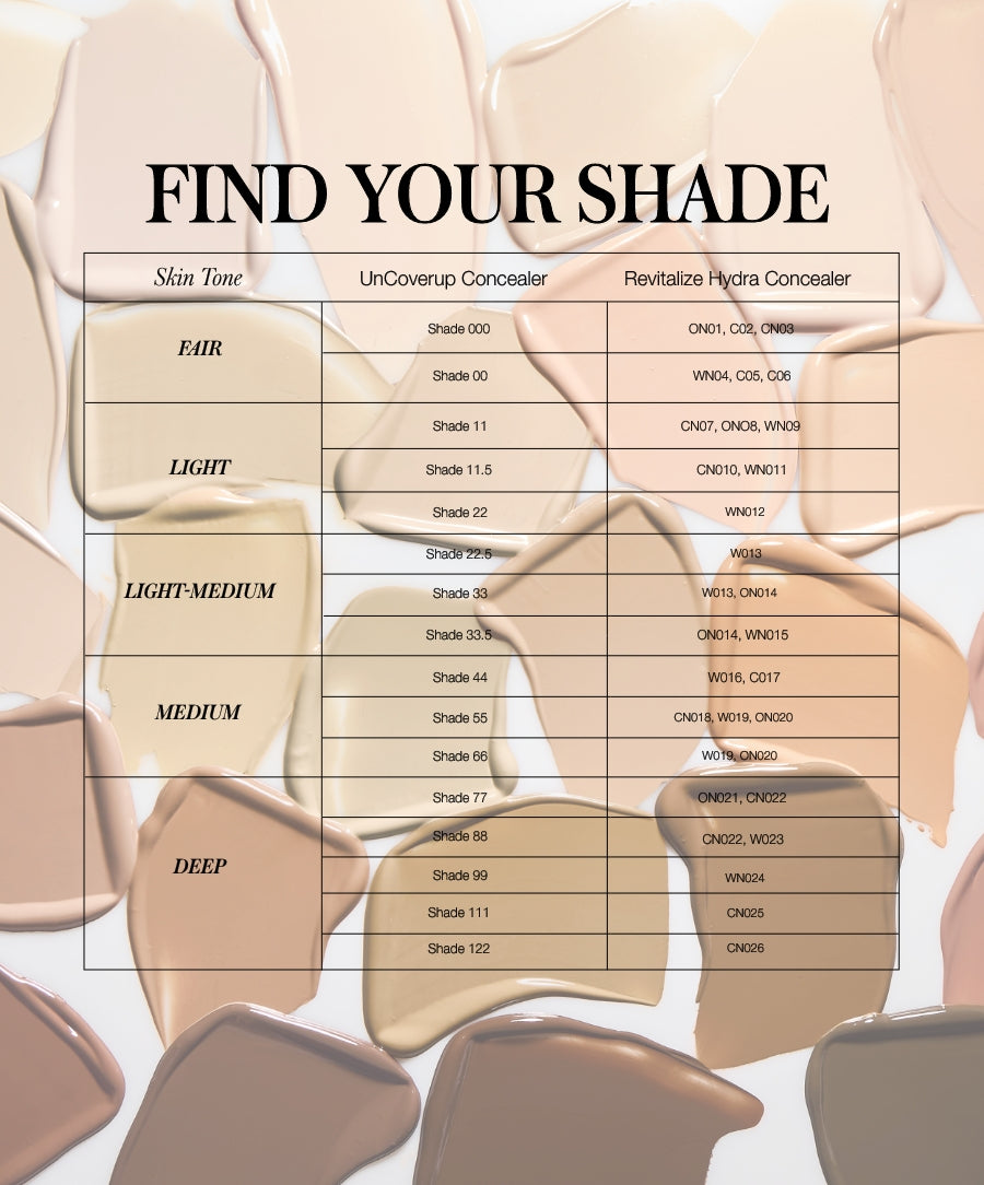 Color comparison chart of various skin tones showing matching shades of UnCoverup Concealer and Revitalize Hydra Concealer on a background of blended concealer swatches.